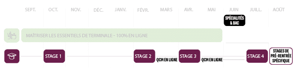 Anticiper la rentrée universitaire en PASS / LAS